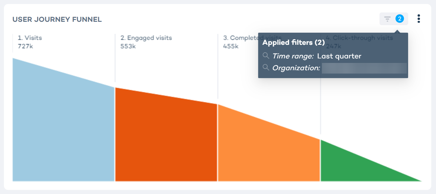 Applied filters