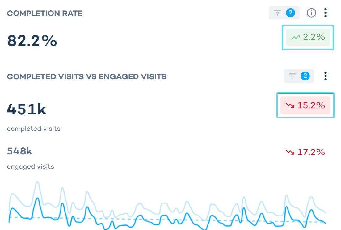 Trend boxes