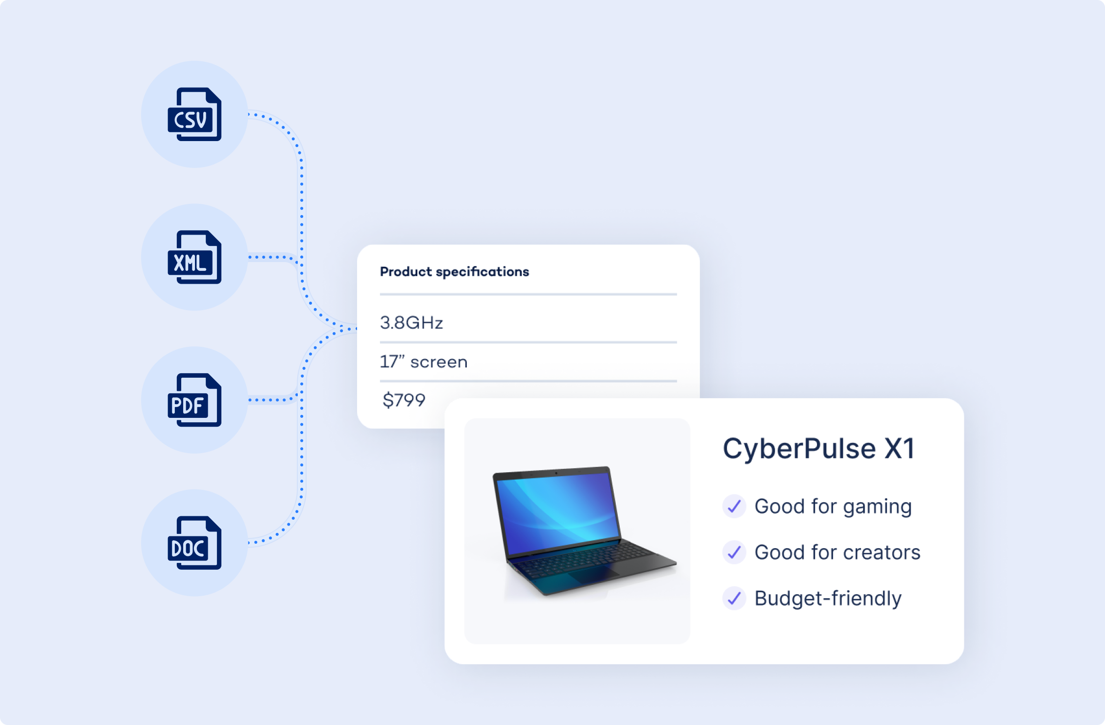 Zoovu Data Platform
