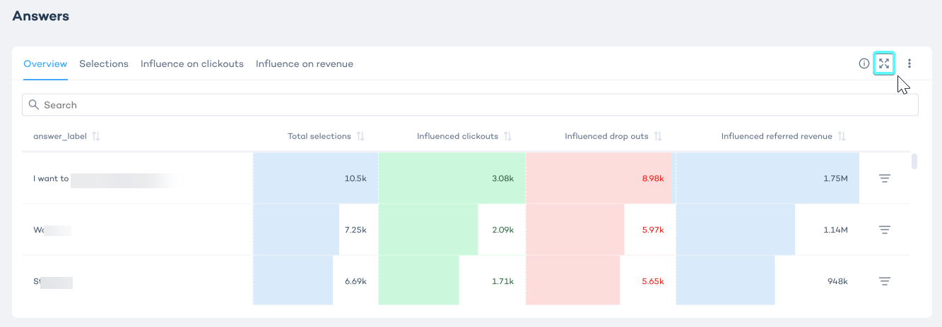 Customer Insights