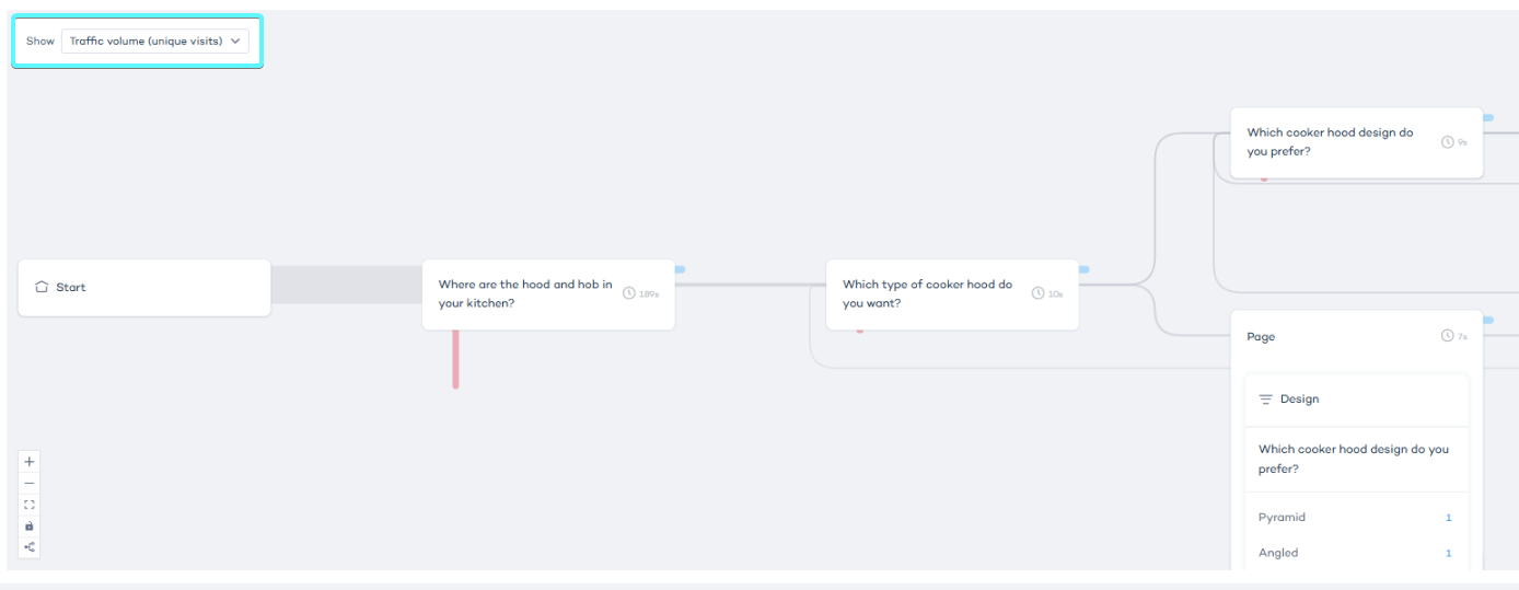 Customer Insights