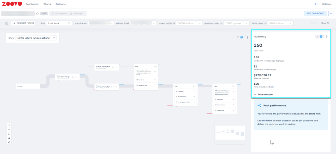 Customer Insights