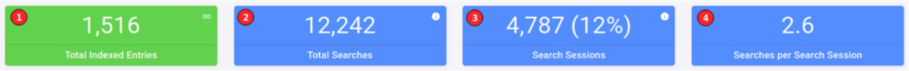 Search analytics