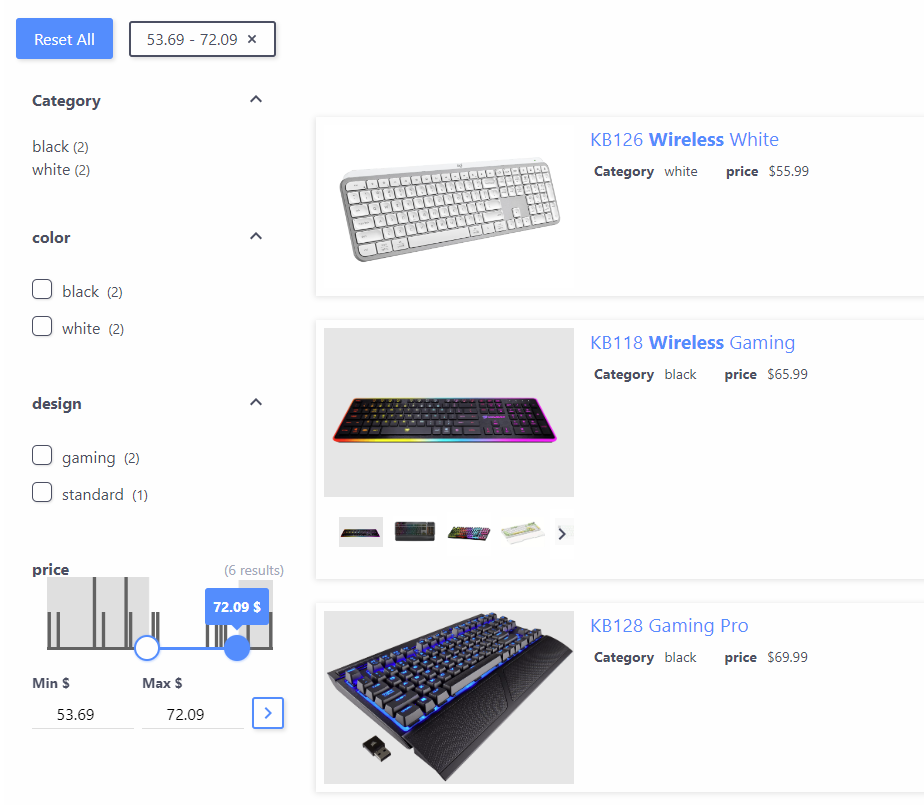 Price data point