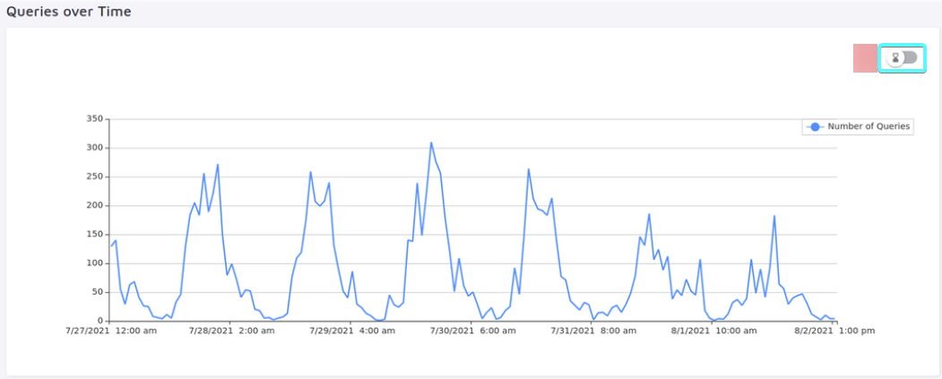 Search analytics