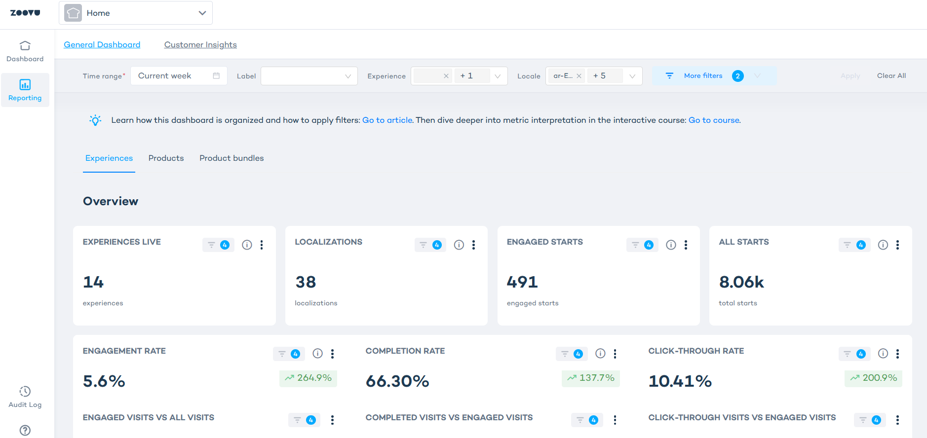 Reporting dashboard