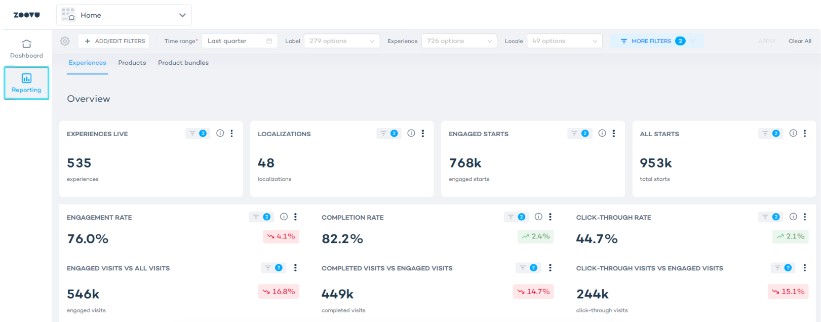 Reporting dashboard
