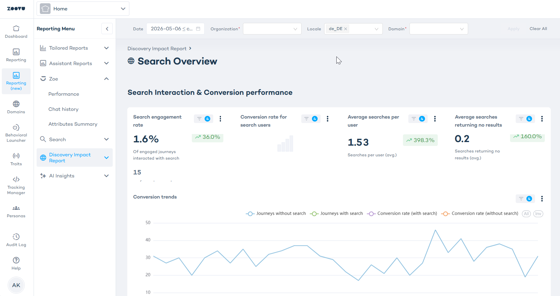 New reporting - Discovery Impact Report